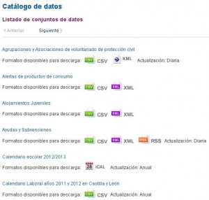 Catalogo de Datos de la Junta de Castilla y Léon