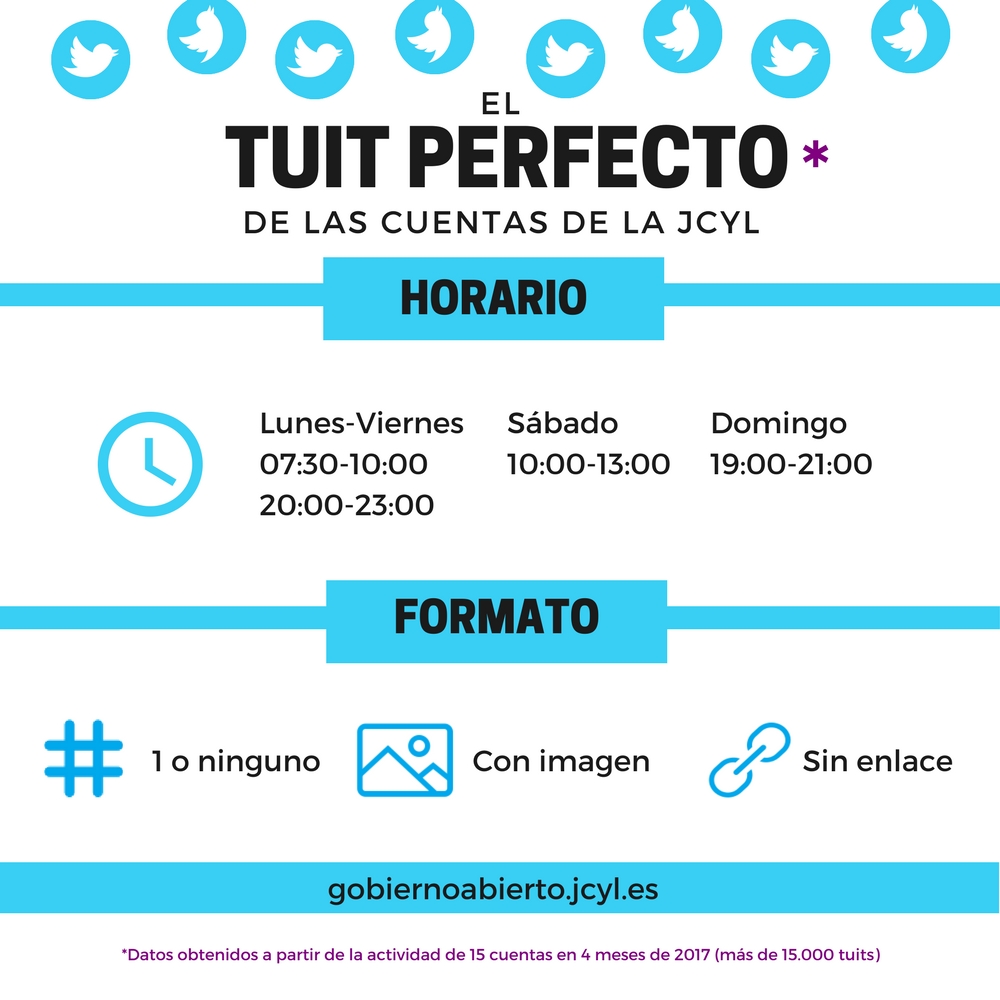 infografia-tuit-perfecto